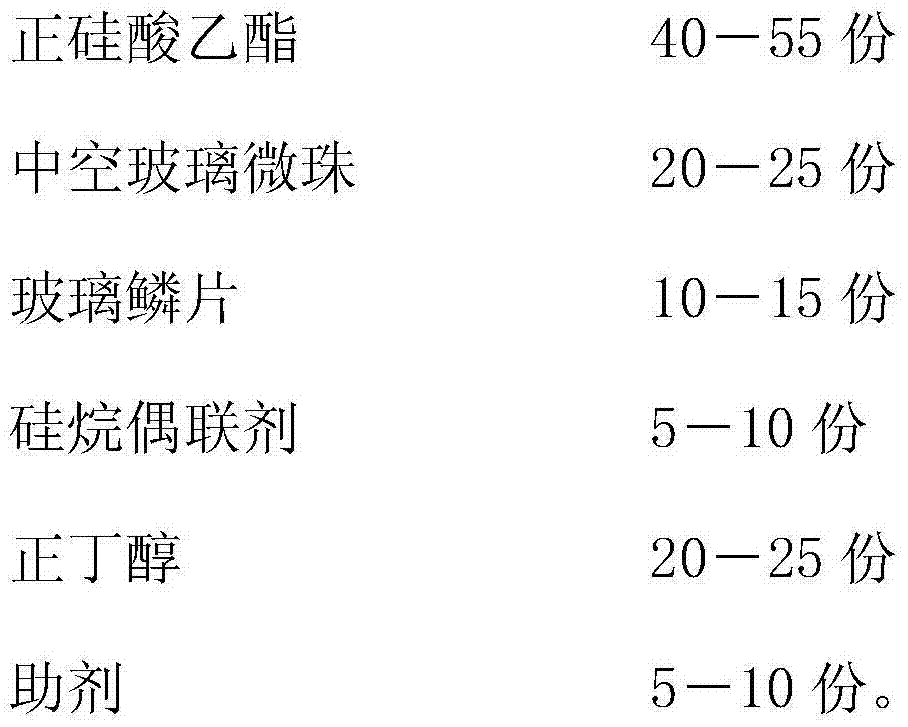 High-temperature-resistant non-expansion type flameproof and anticorrosive paint and preparation method thereof