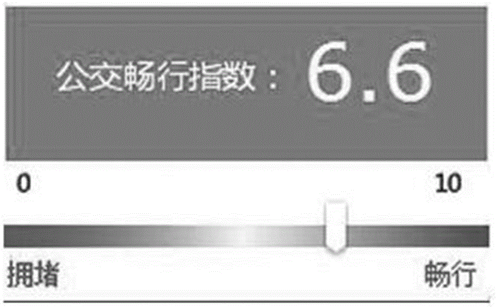 Realization method for manifesting public-transportation smooth pass index