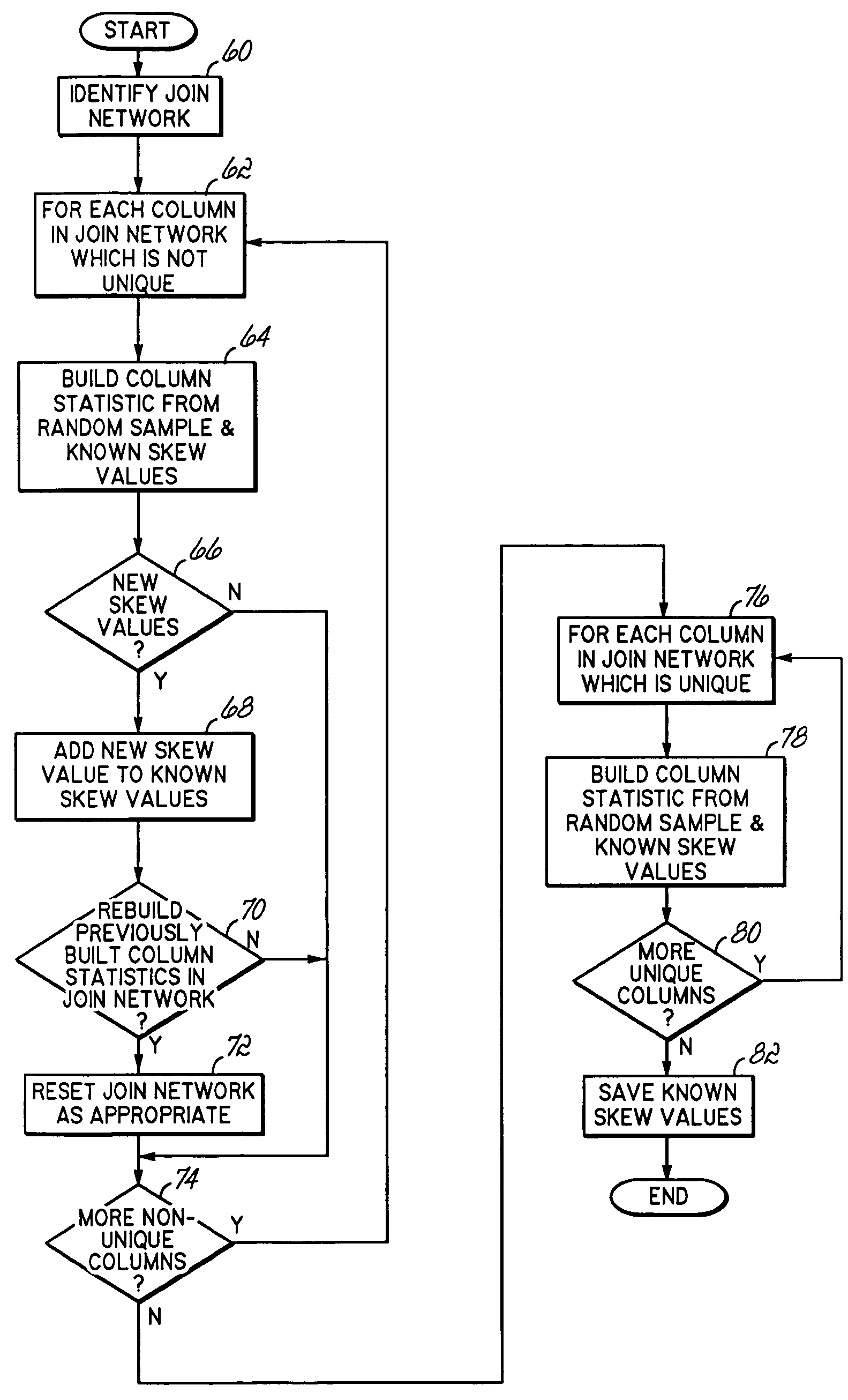 Building database statistics across a join network using skew values