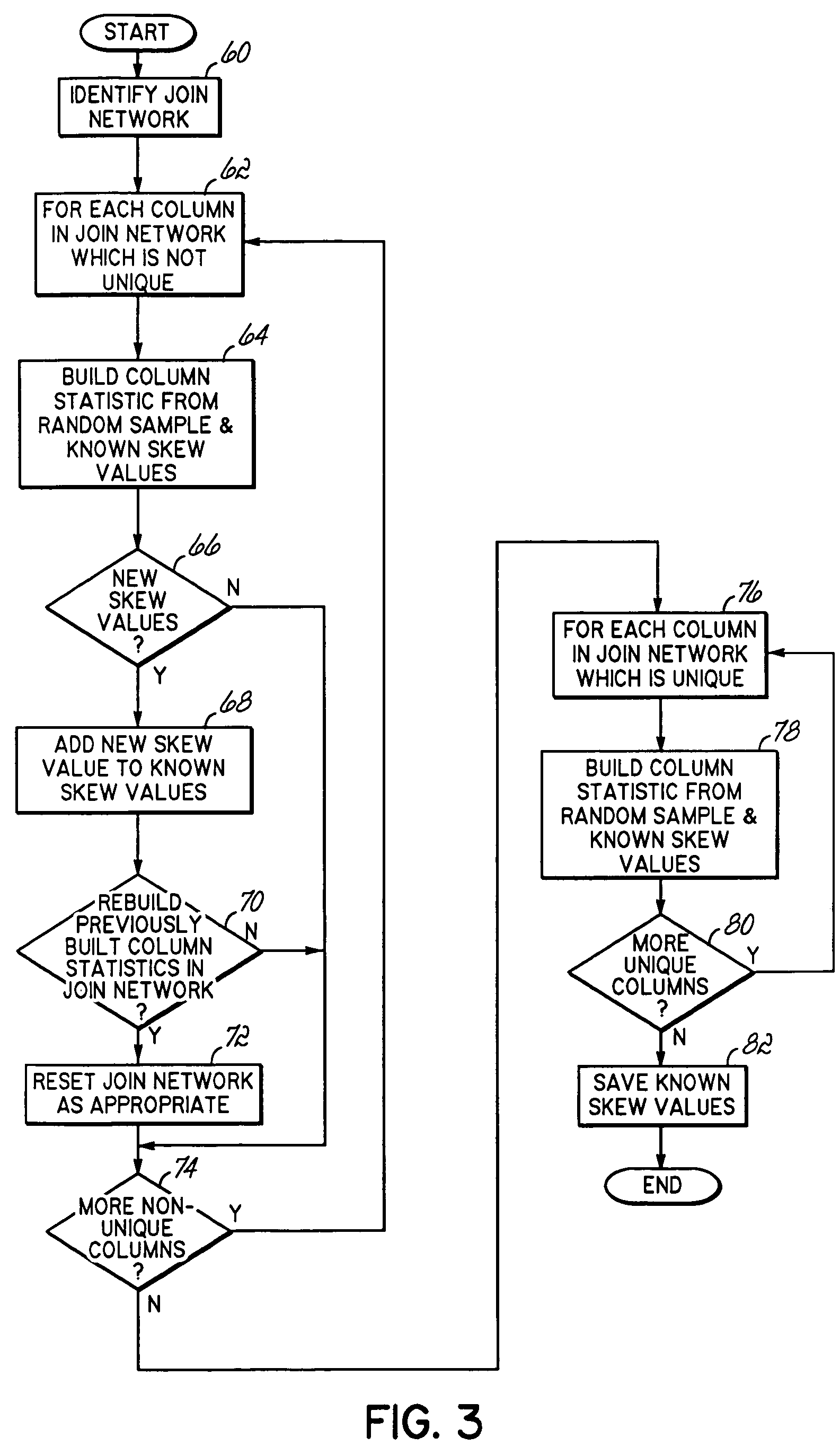 Building database statistics across a join network using skew values