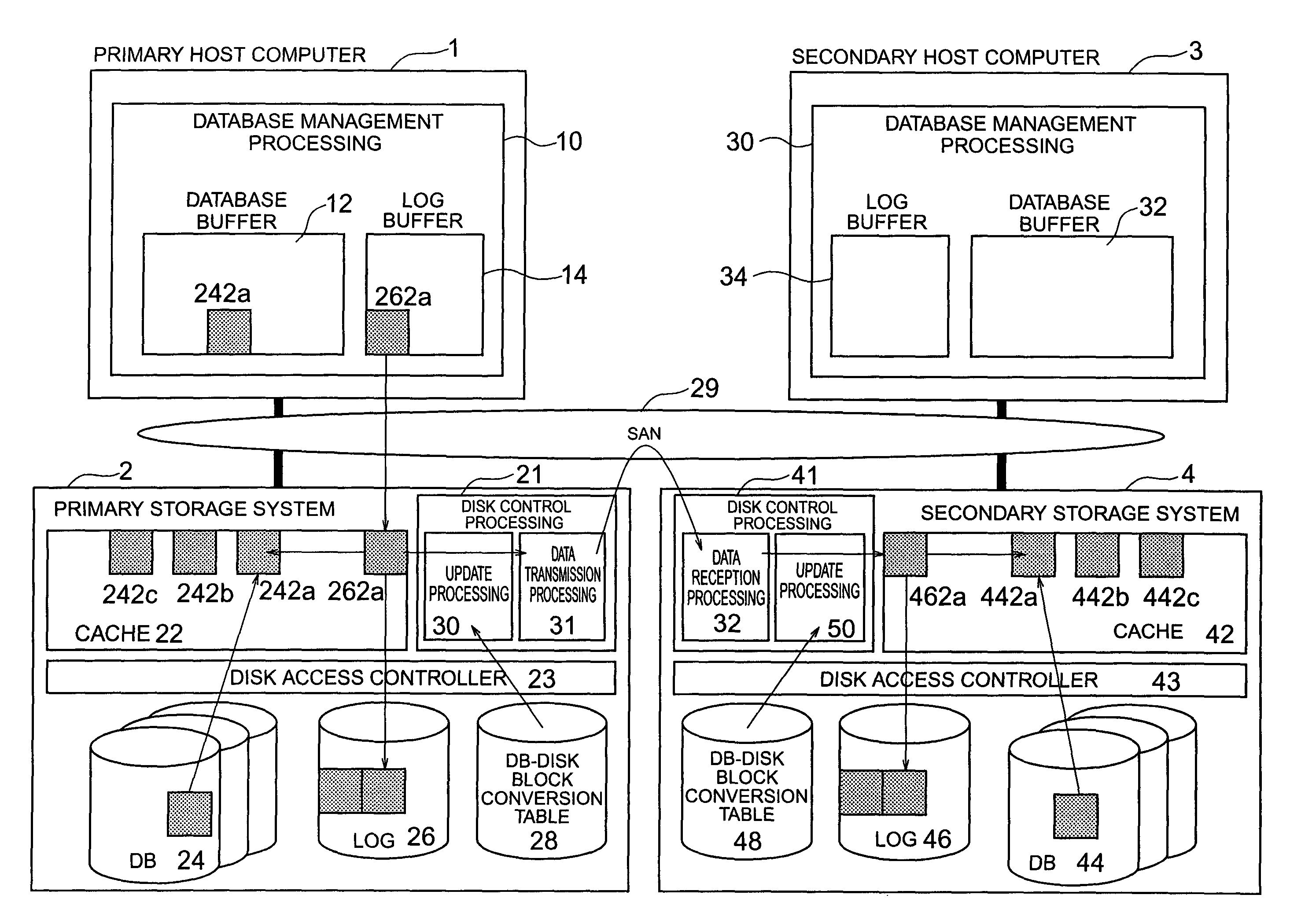 Disaster recovery processing method and apparatus and storage unit for the same