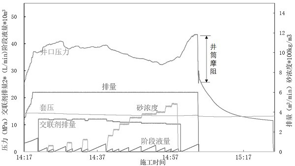 A Calculation Method of Fracturing Dynamic Bottomhole Pressure Based on Construction Data