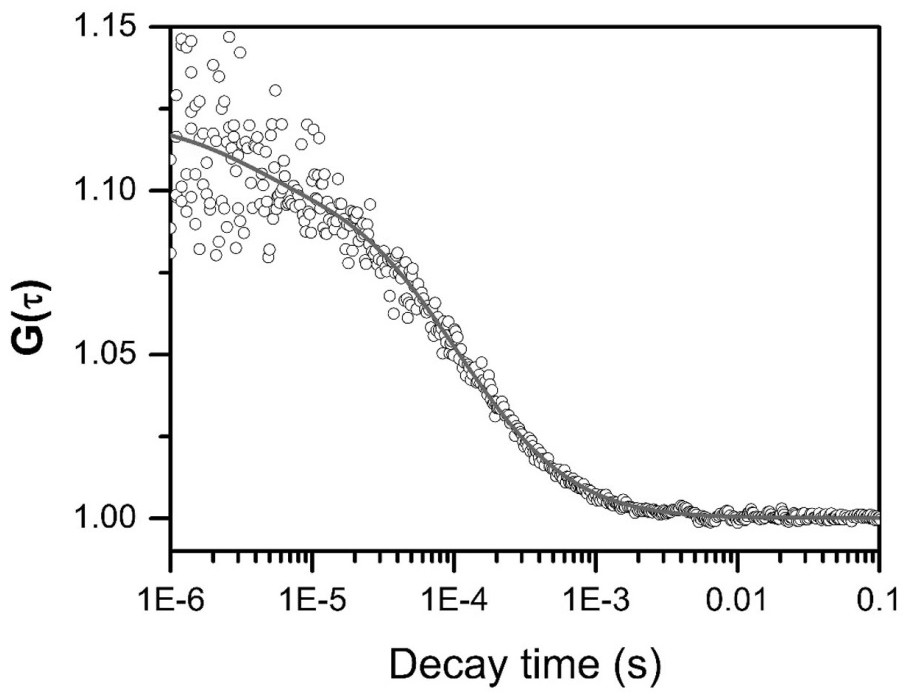 A Fluorescence Ternary Correlation Spectroscopy System for Analyzing the Binding Interactions Between Three Kinds of Molecules