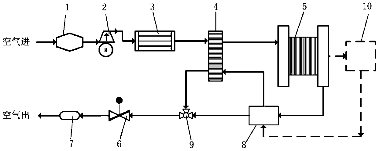 Cathode side gas humidity adjusting system and method for proton exchange membrane fuel cell