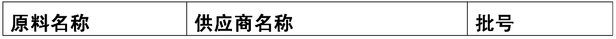 Composition for promoting iron absorption and application thereof