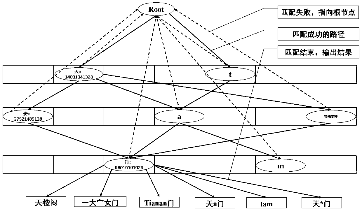 Universal special word recognition method and system based on mode expansion