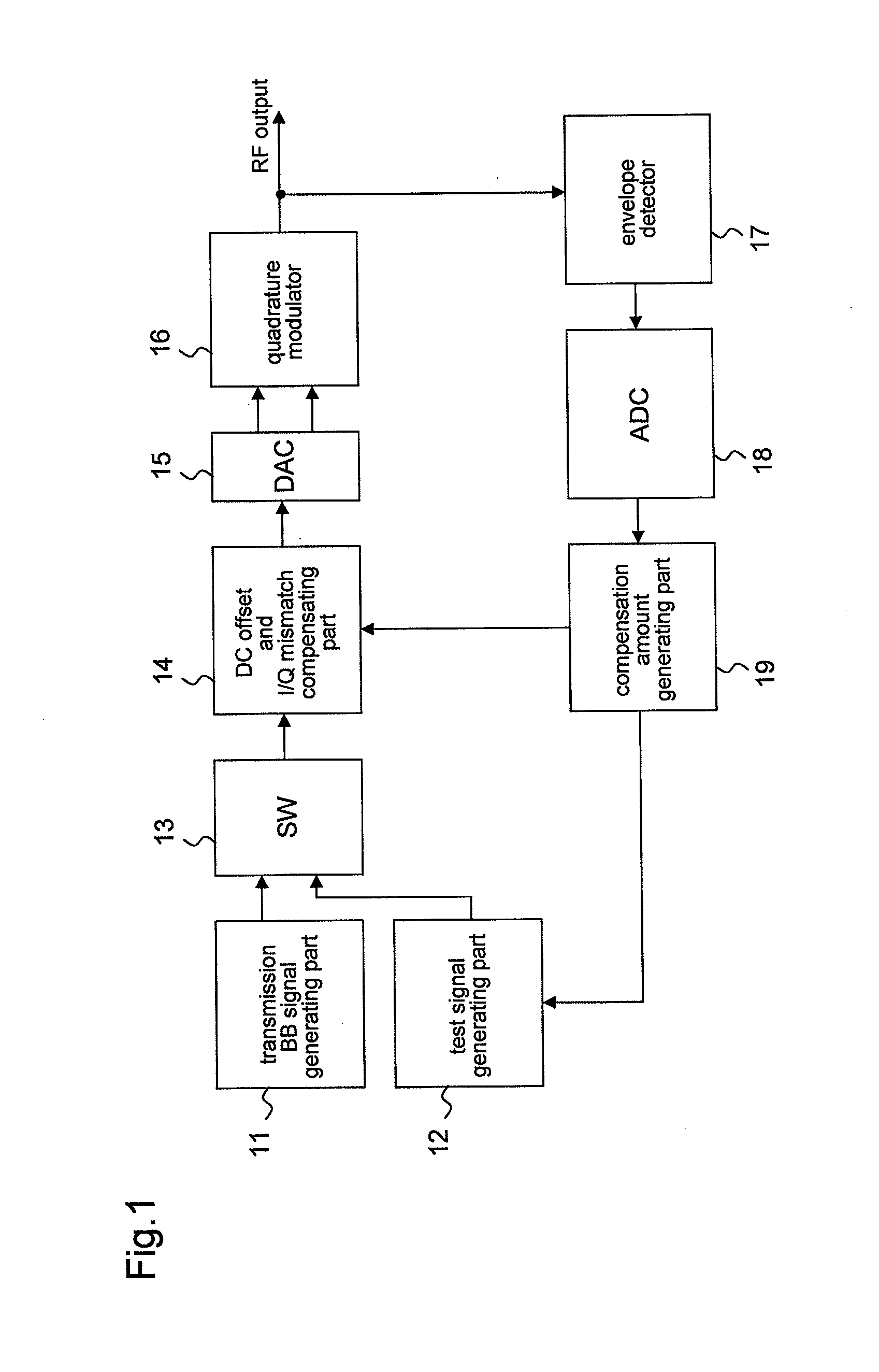 Signal processing circuit and signal processing method