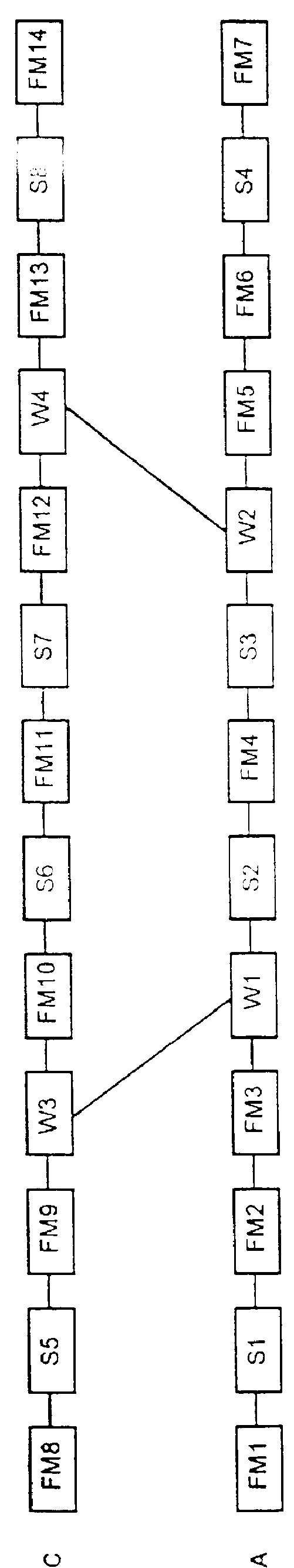 Process and device for control and monitoring a traffic control system