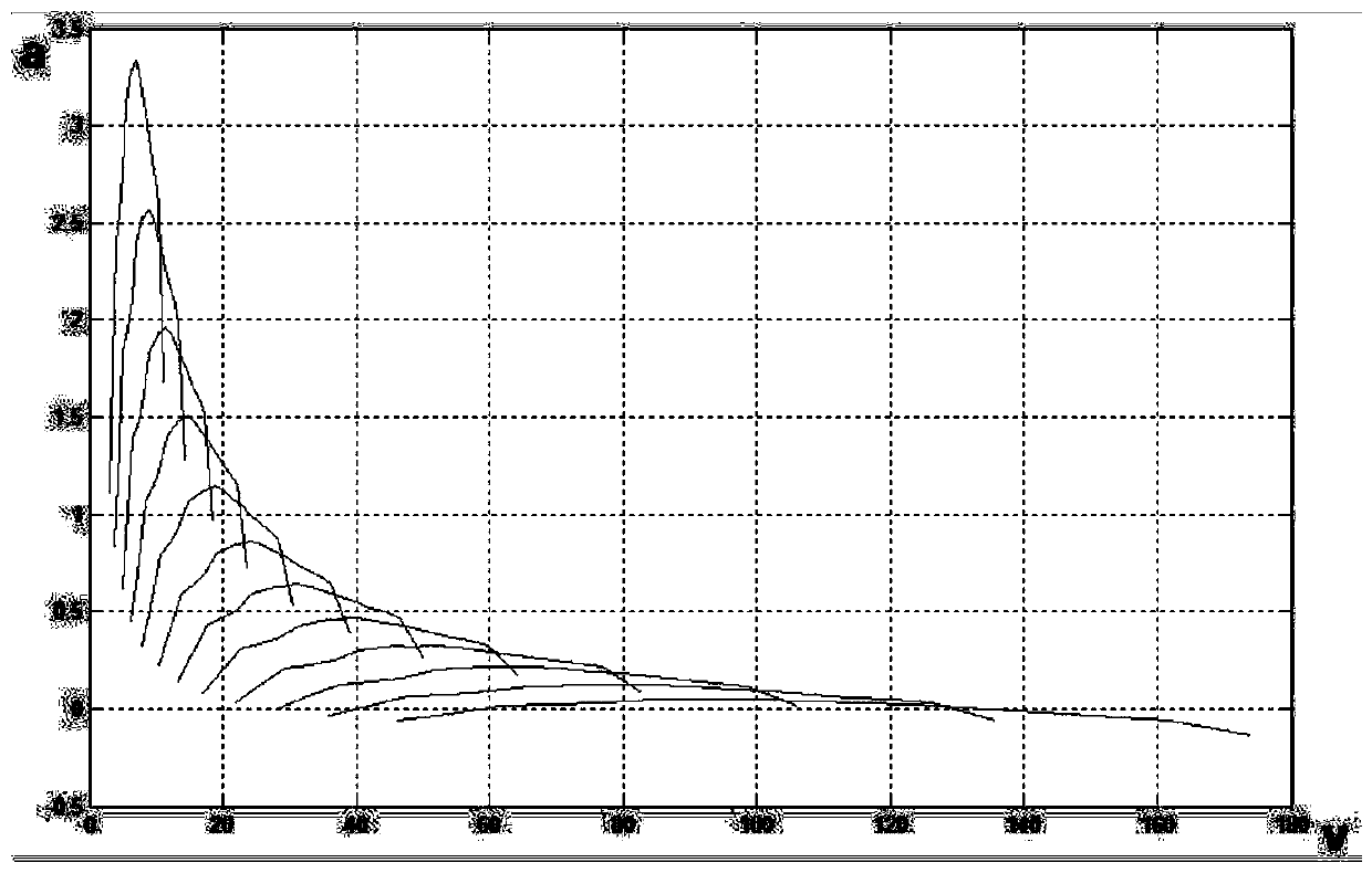 Target gear calculating method and device