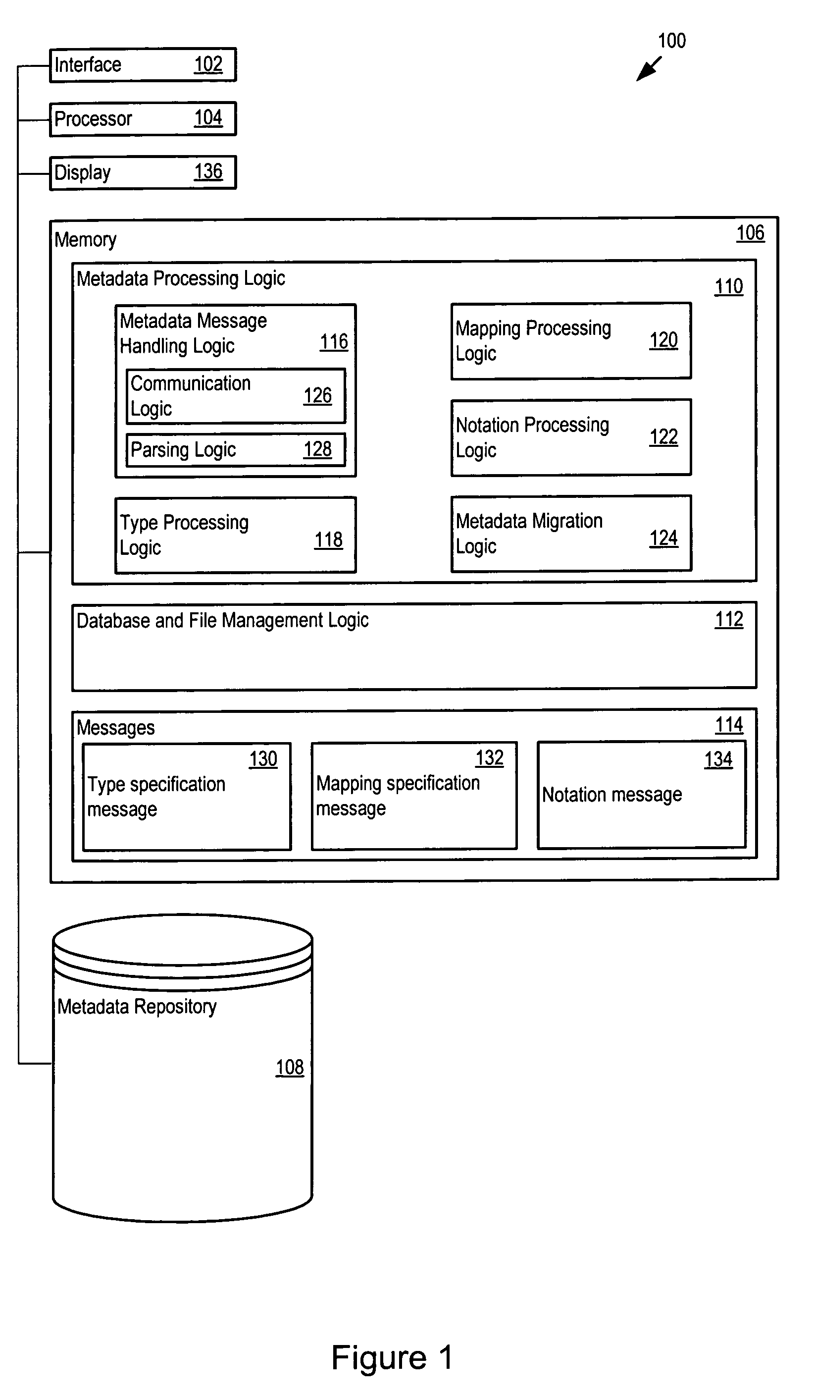 Graphical user interface metadata evolution tool