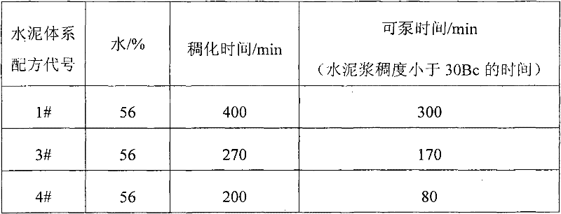 Carbon dioxide corrosion resisting cement system for oil-gas well cementation