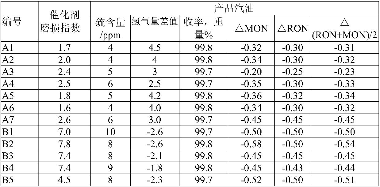 Hydrocarbon oil desulfurization catalyst, preparation method therefor and hydrocarbon oil desulfurization process