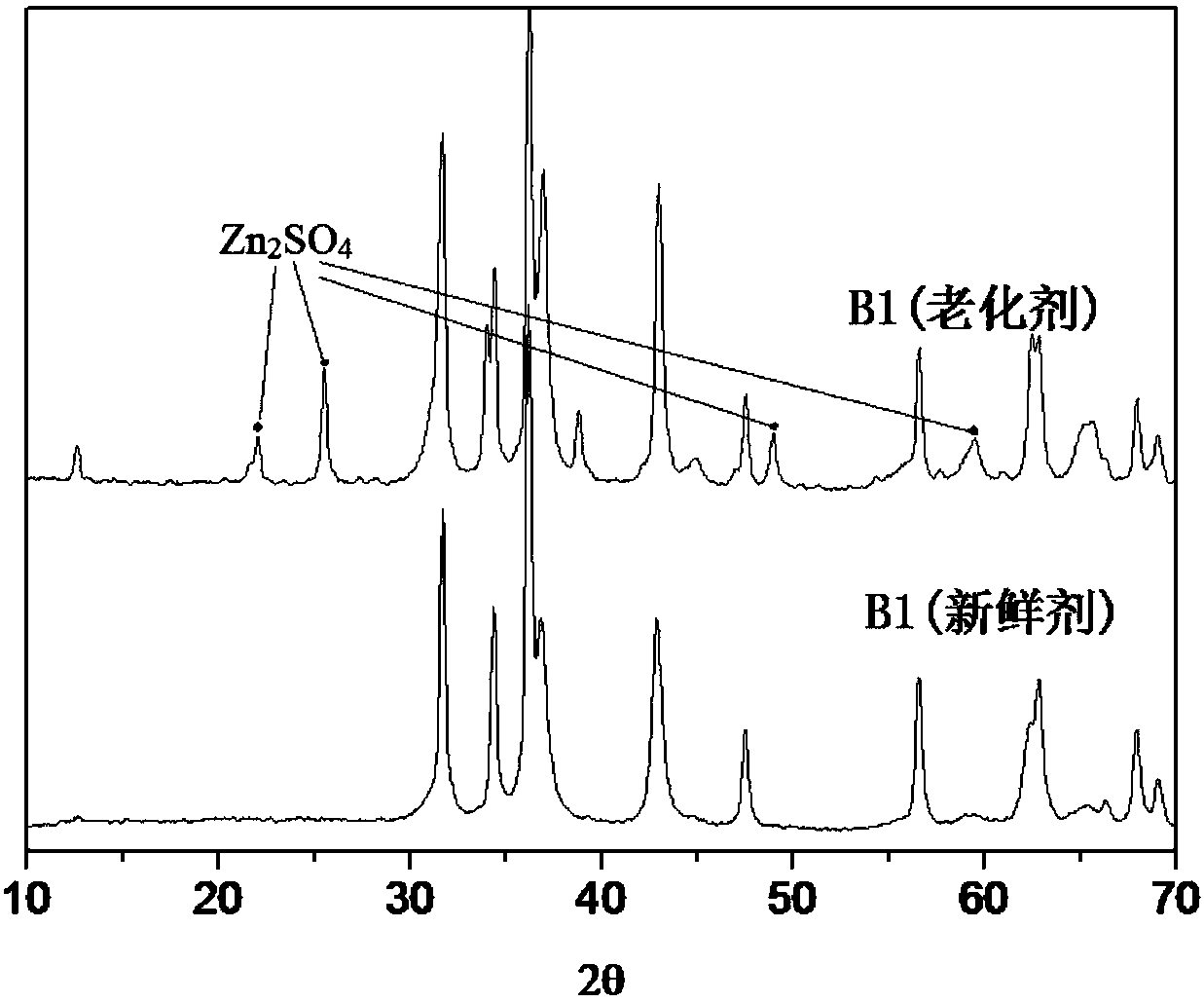 Hydrocarbon oil desulfurization catalyst, preparation method therefor and hydrocarbon oil desulfurization process