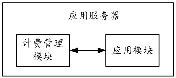 A billing management method and system