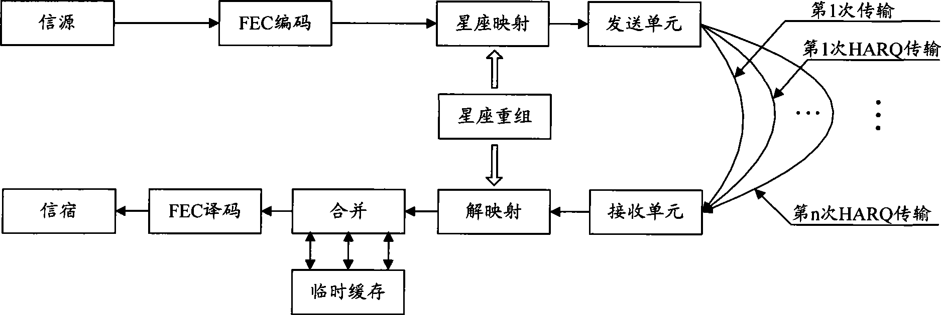 Receive coalition method, system and equipment