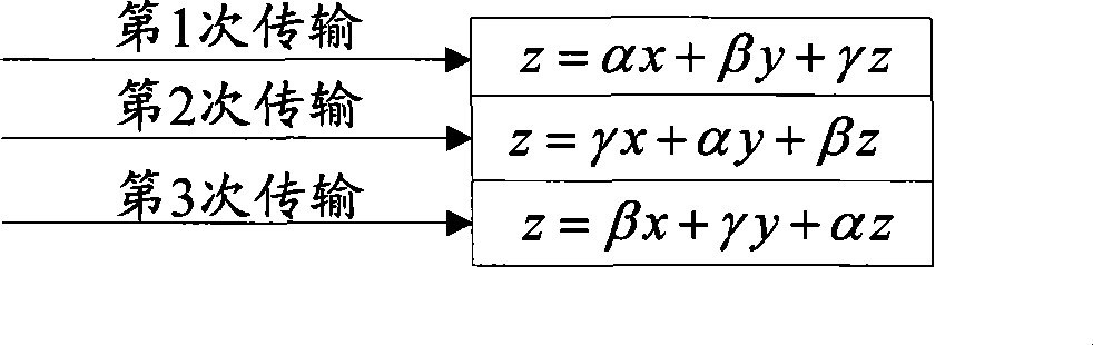 Receive coalition method, system and equipment