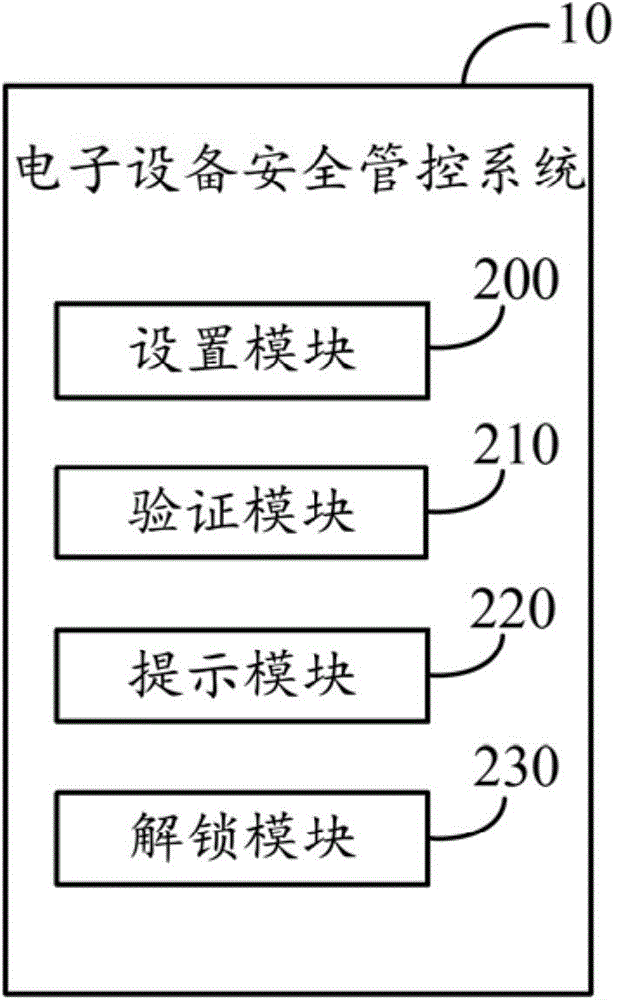 Electronic device safety management system and method