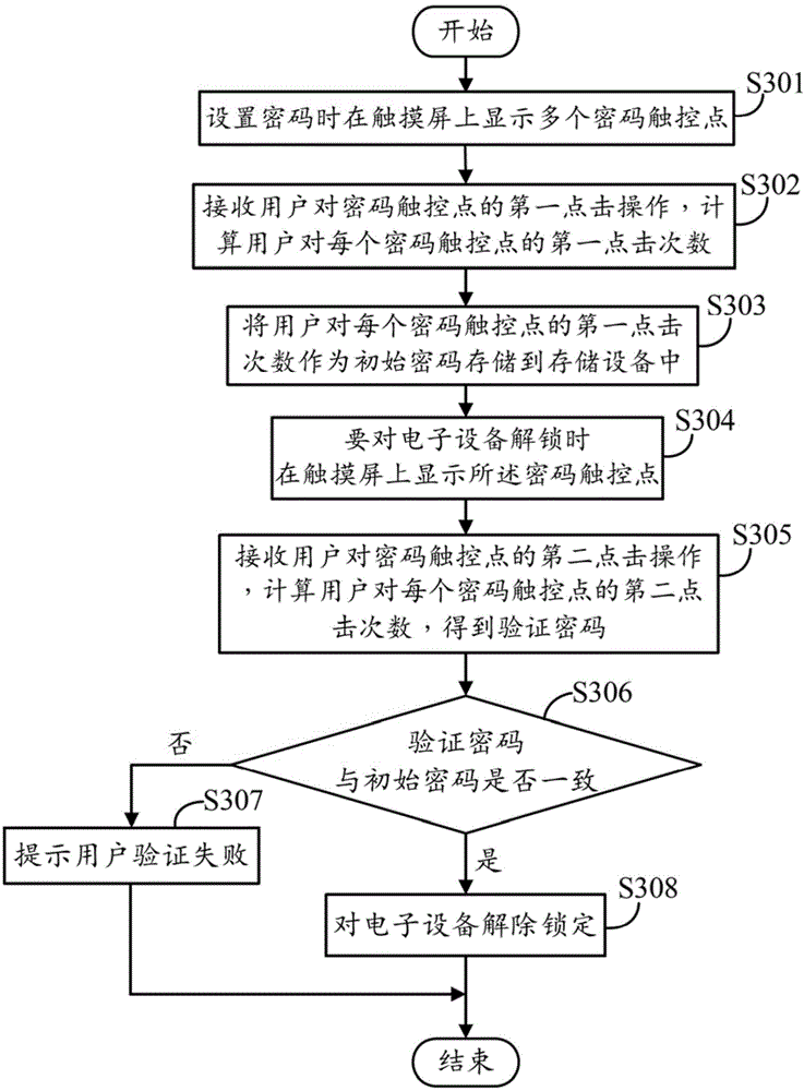 Electronic device safety management system and method