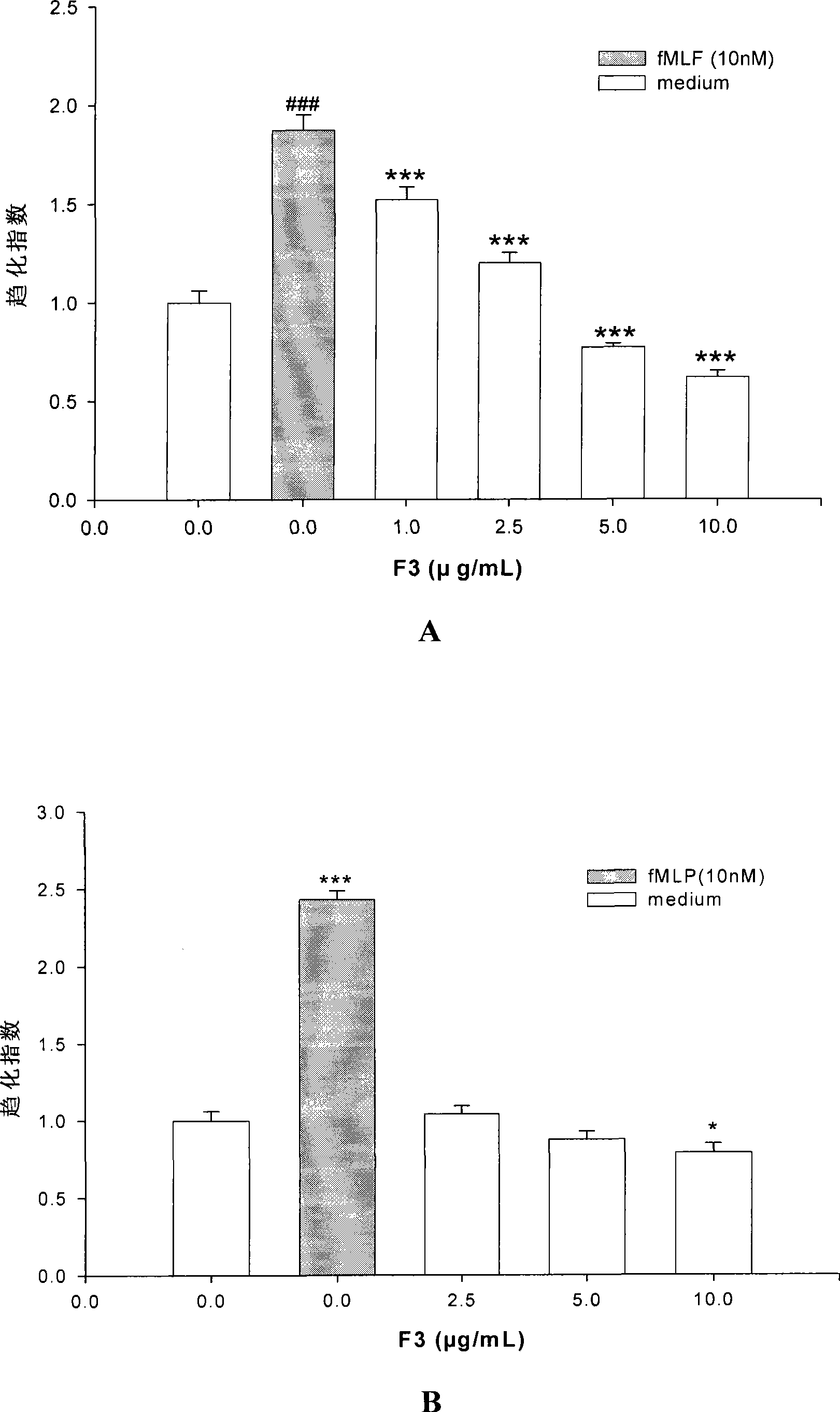 Medicine novel use of procyanidine oligomer and multimer