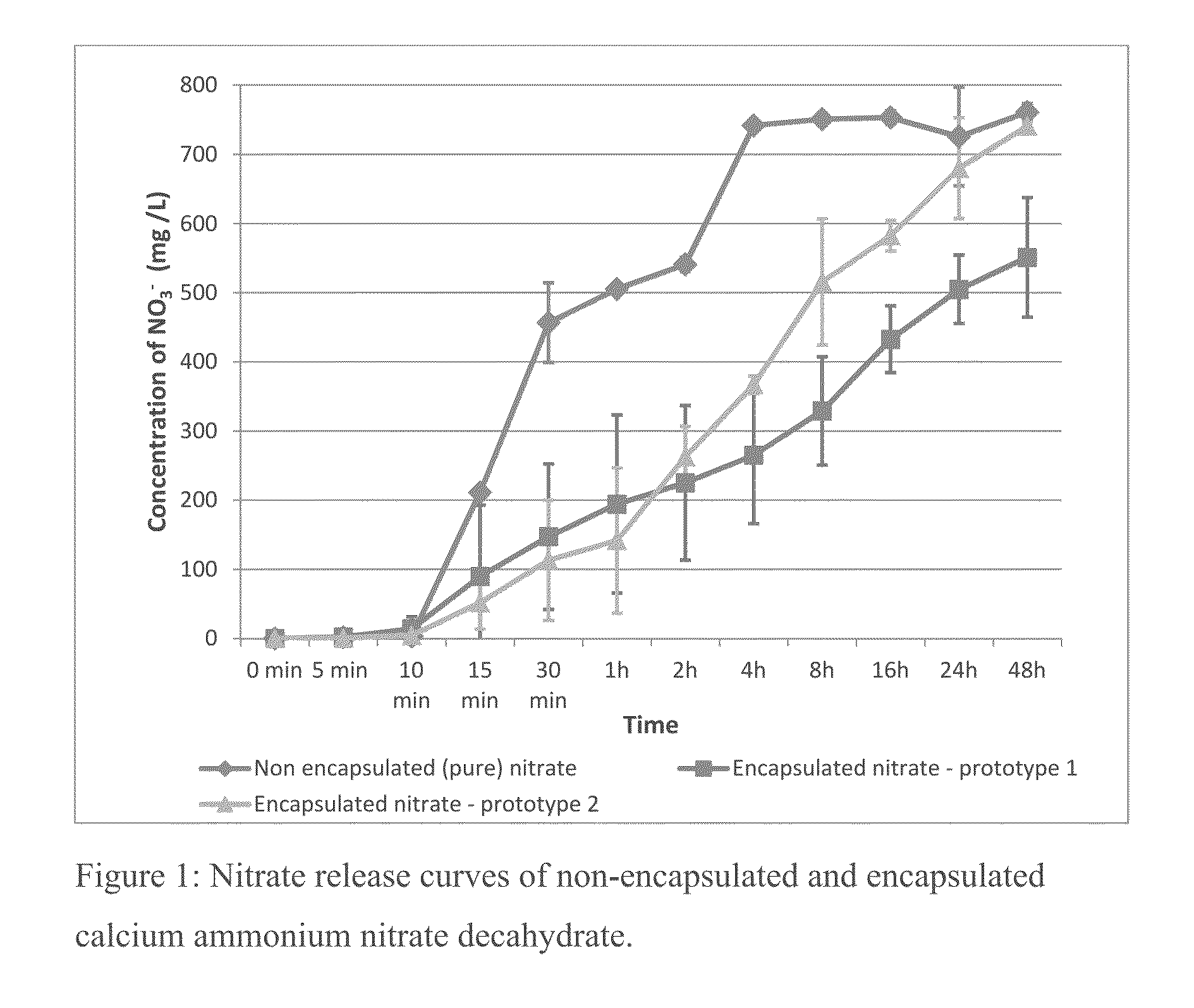 Methods of reducing methane emission derived from ruminal fermentation while simultaneously reducing risk of nitrate intoxication