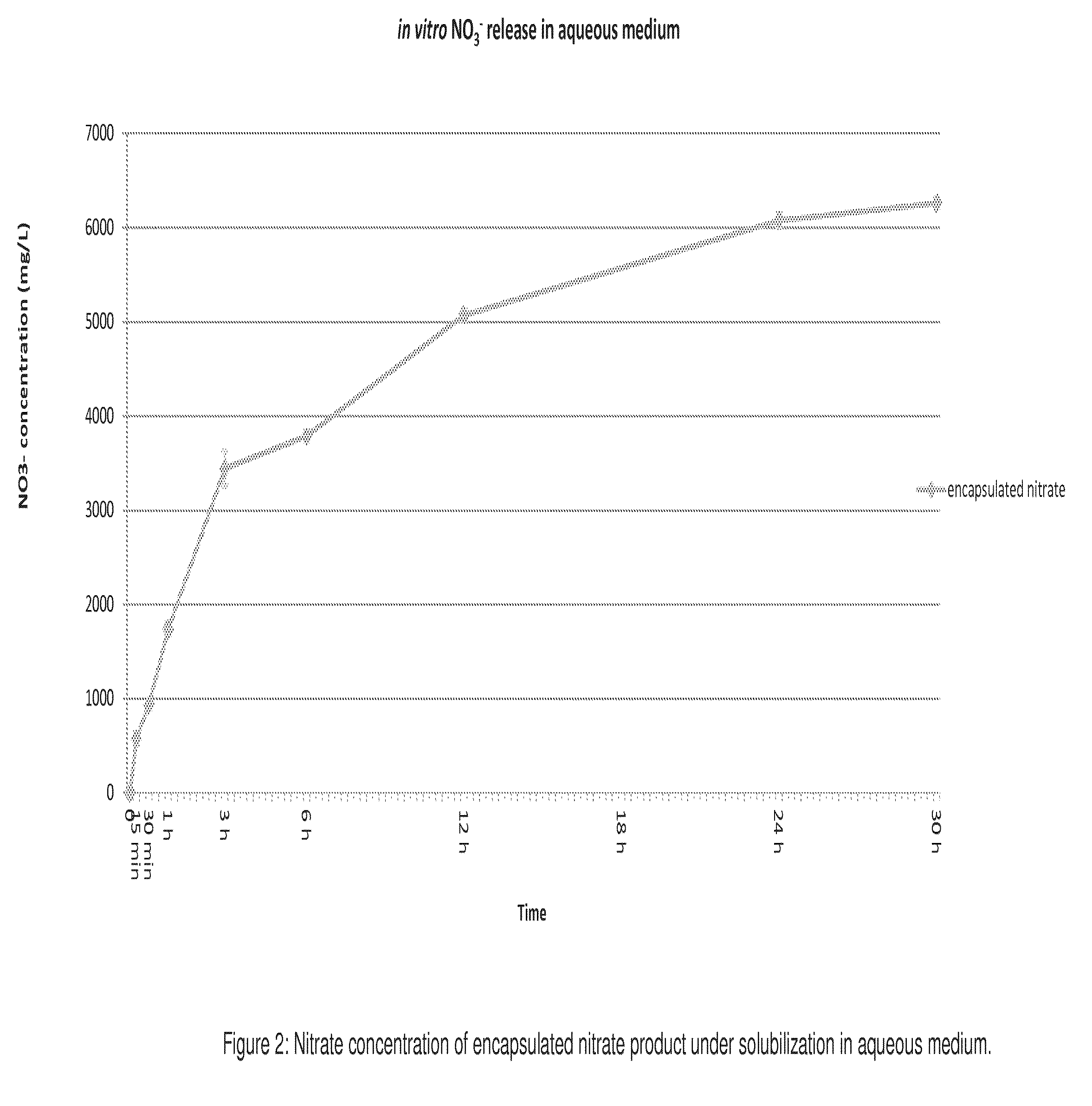 Methods of reducing methane emission derived from ruminal fermentation while simultaneously reducing risk of nitrate intoxication