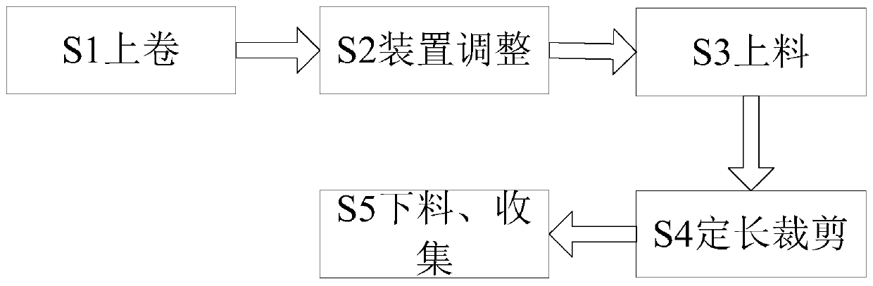 Elastic cloth fixed-length cutting method