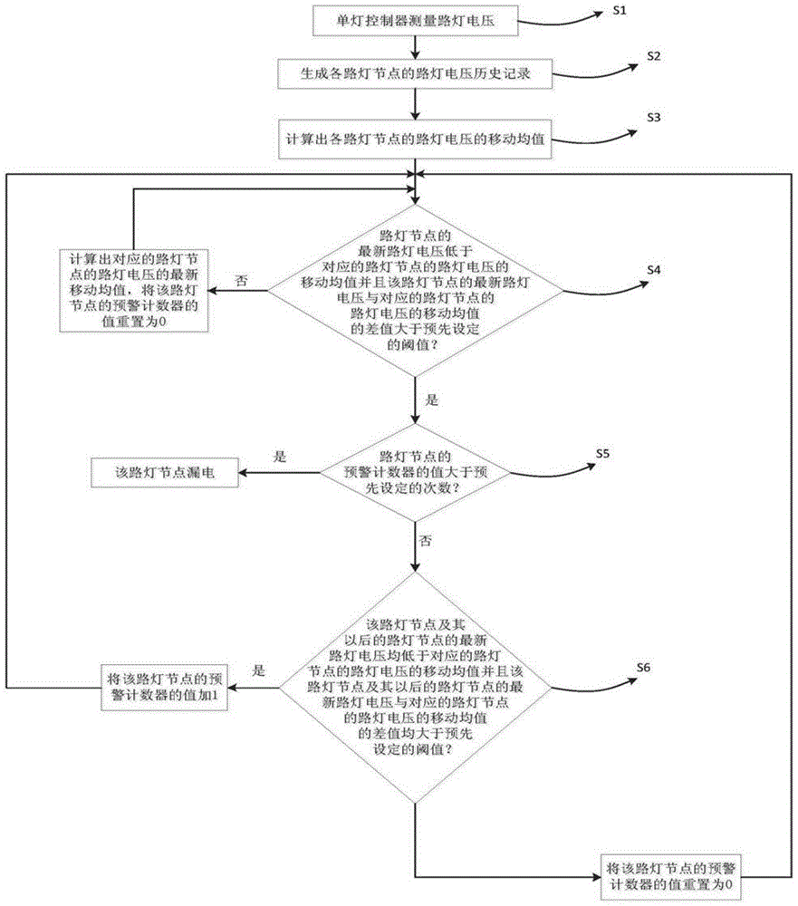 A method for automatic detection of street lamp leakage