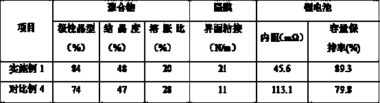 Battery coating film slurry, battery separator, secondary battery and preparation method thereof