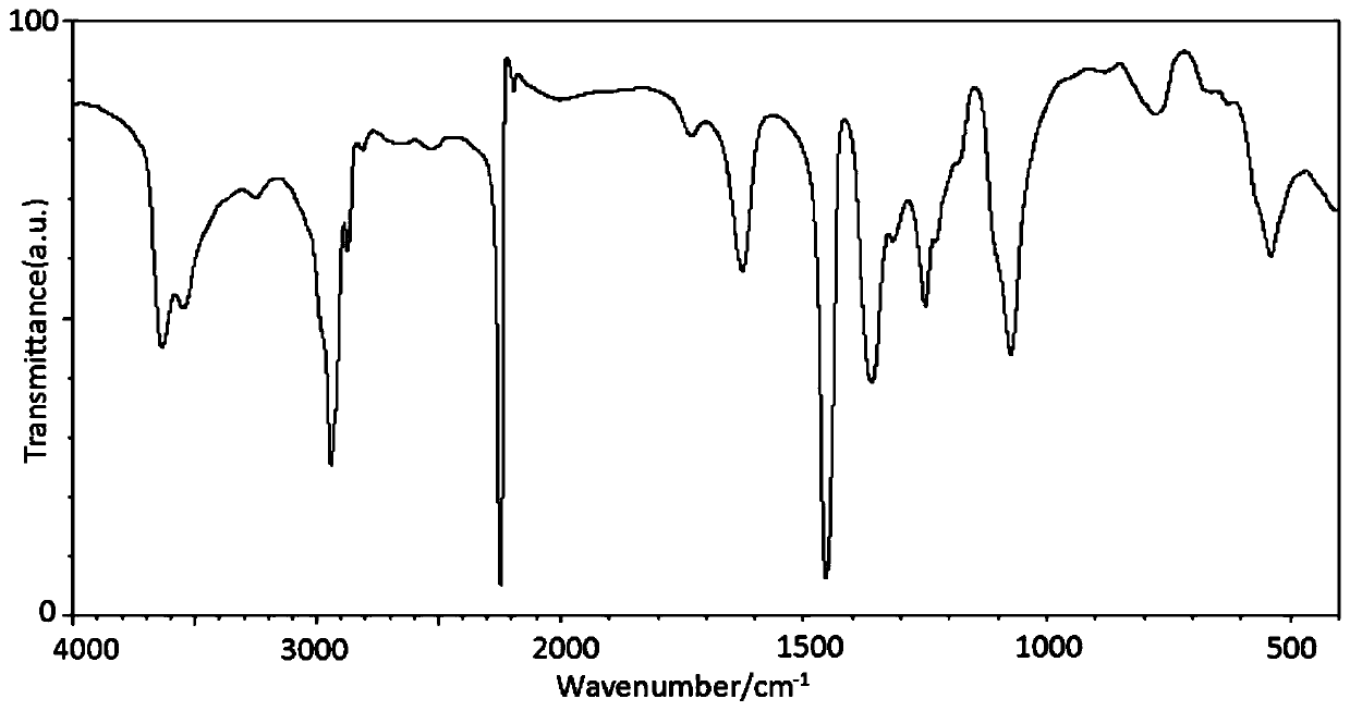 Method and pre-oxidation furnace for regulating and controlling homogenization of carbon fiber pre-oxidized filaments