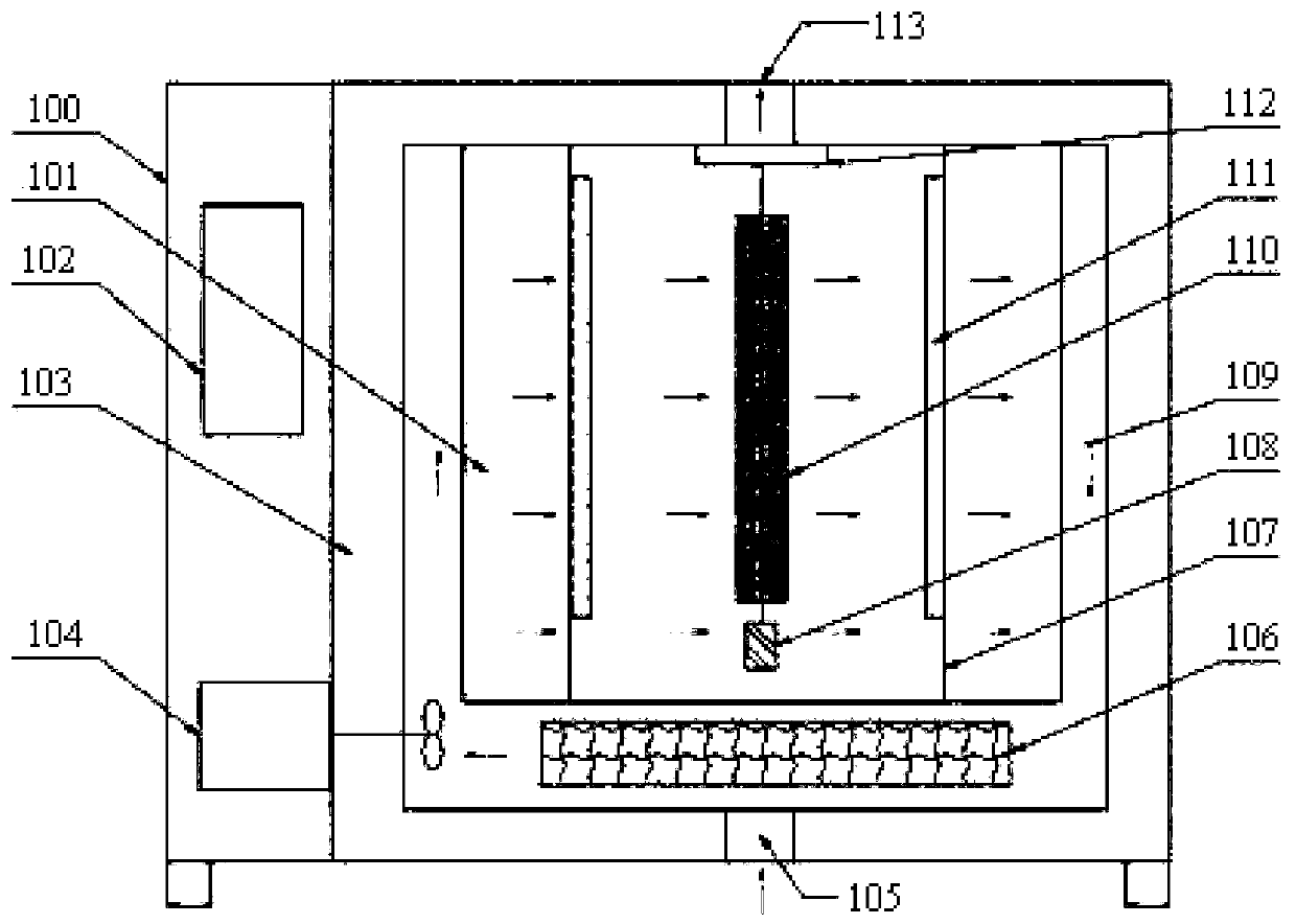 Method and pre-oxidation furnace for regulating and controlling homogenization of carbon fiber pre-oxidized filaments