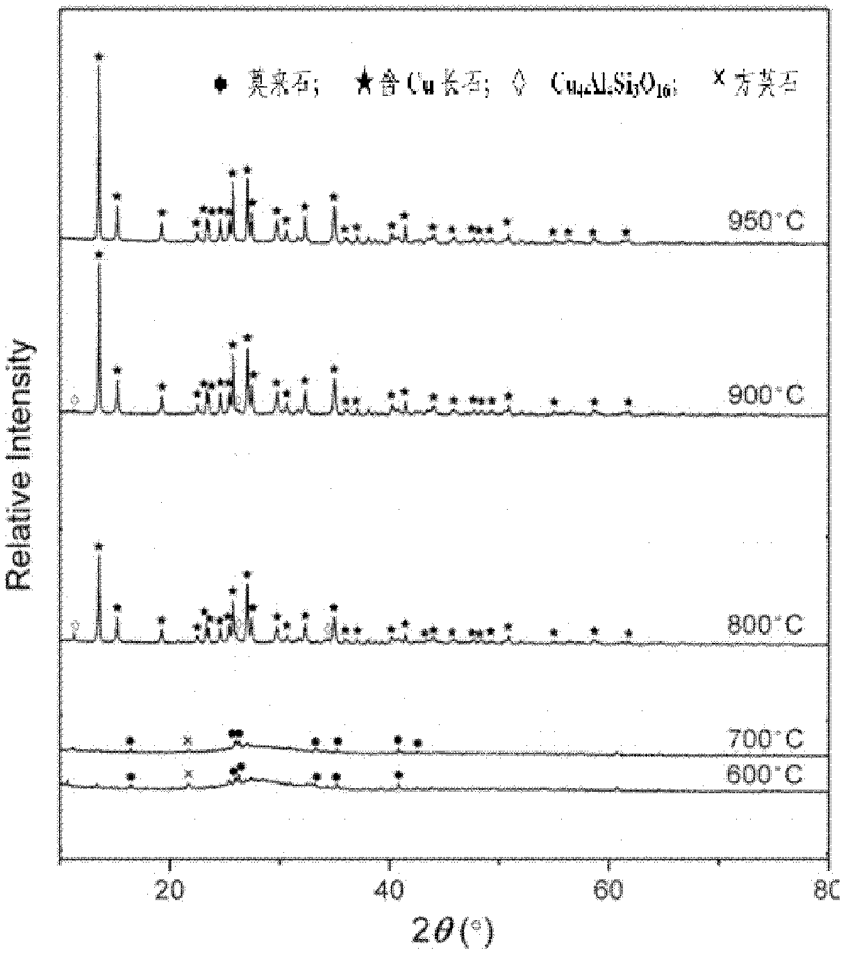 Clay-based heavy metal thermal curing agent and its method for curing heaving metal