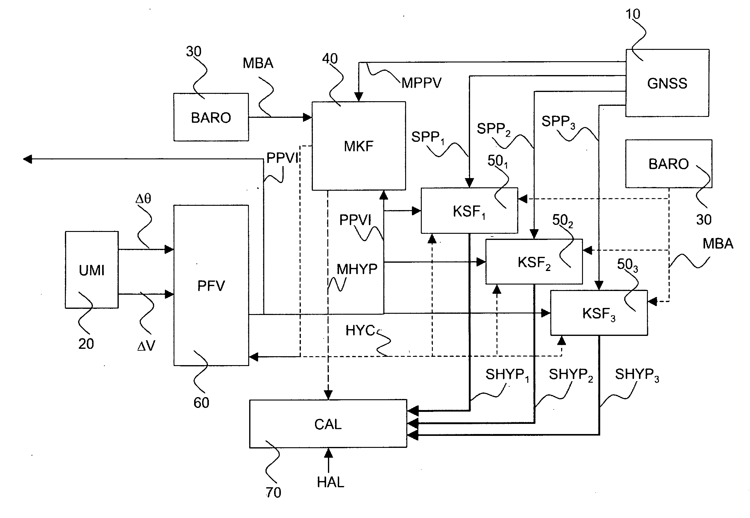 Hybrid ins/gnss system with integrity monitoring and method for integrity monitoring