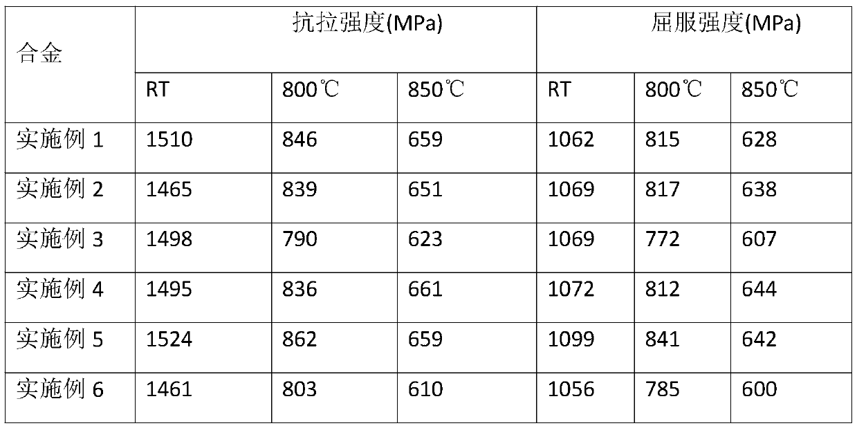 Segregation-enhanced type deforming high-temperature alloy and preparation process thereof