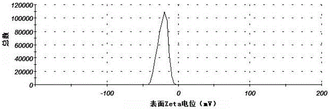 Application of solid lipid nanoparticles as antidepressant drug carrier