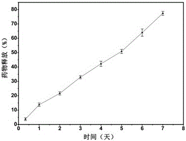 Application of solid lipid nanoparticles as antidepressant drug carrier