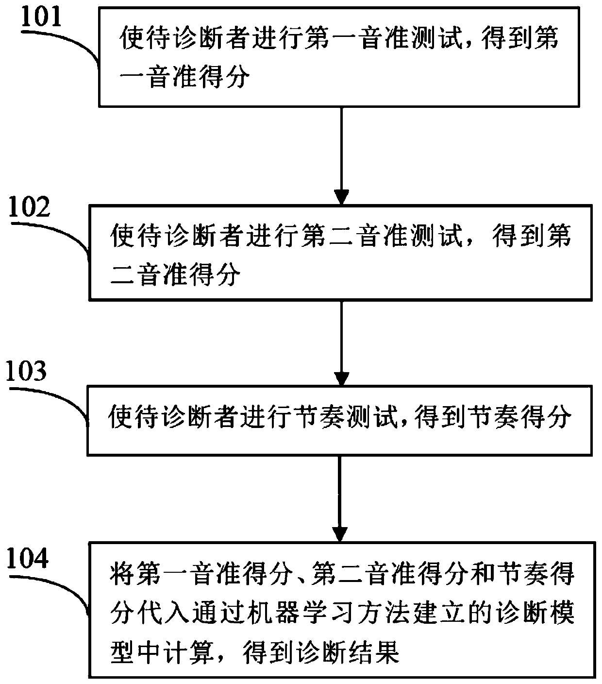 Application and device for diagnosing Alzheimer's disease