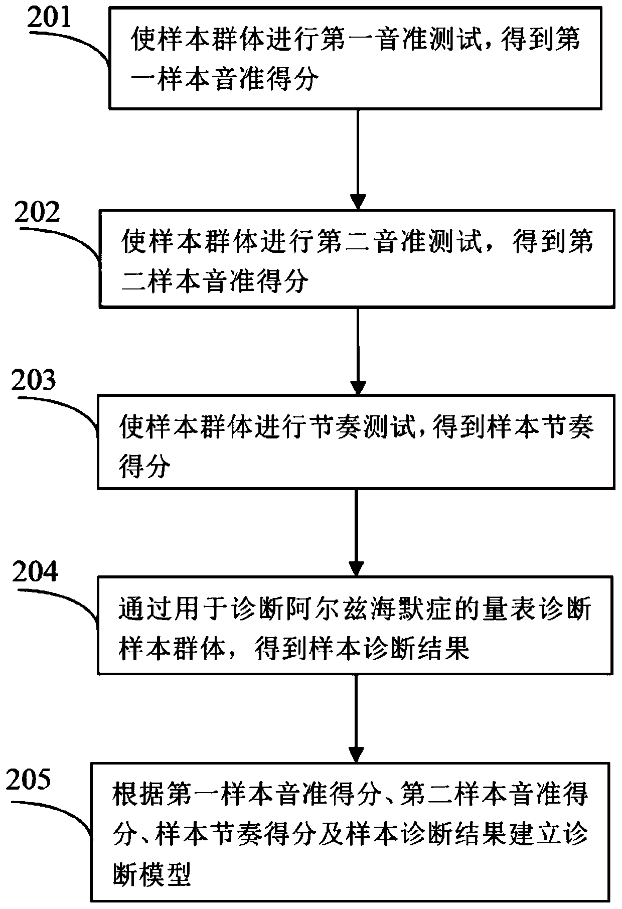 Application and device for diagnosing Alzheimer's disease