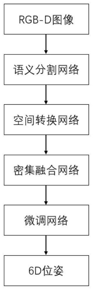 Workpiece 6D pose estimation method based on deep learning