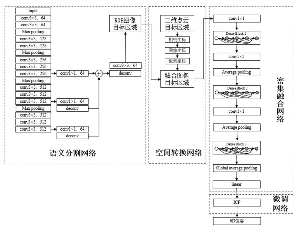 Workpiece 6D pose estimation method based on deep learning