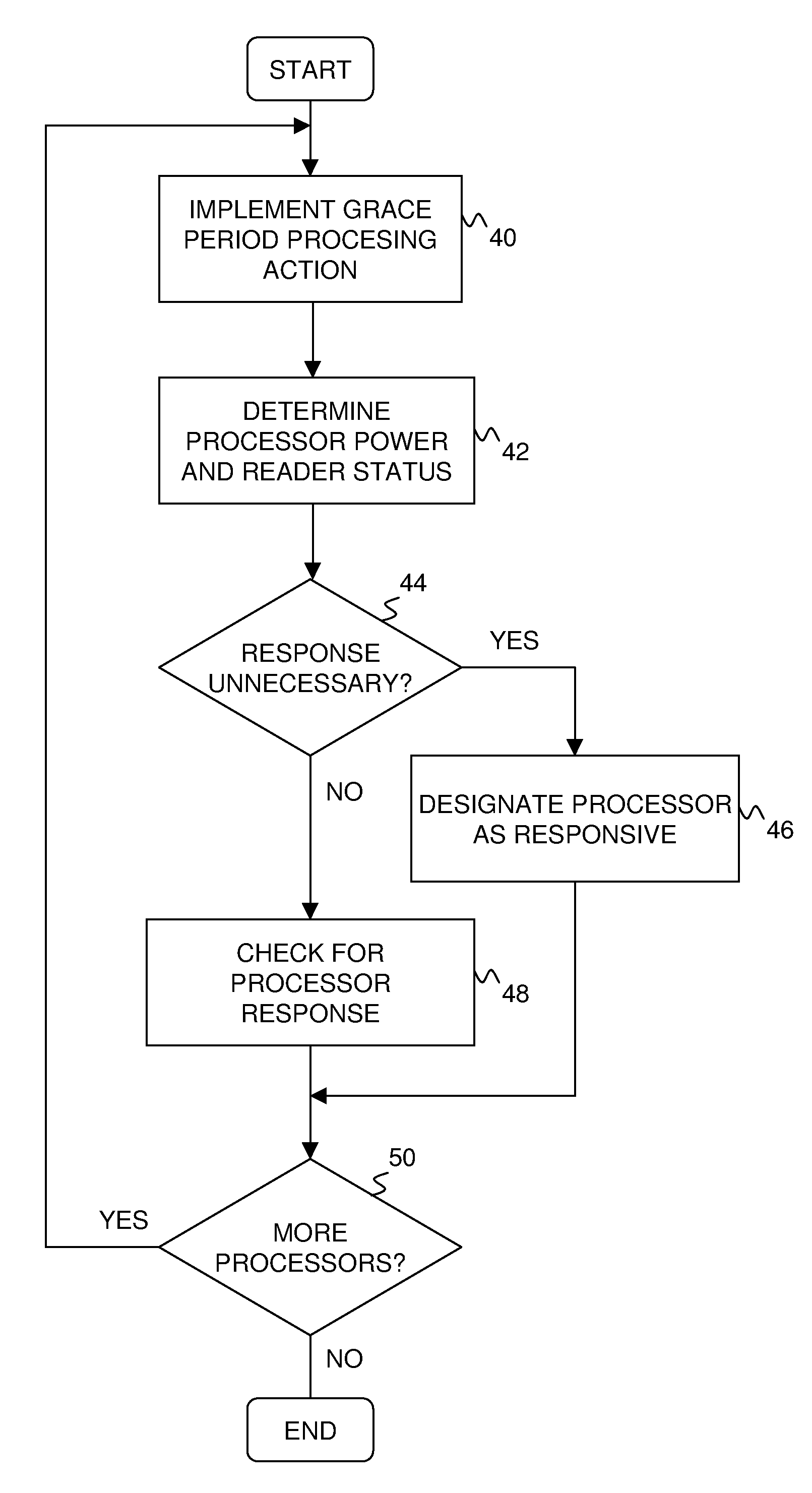 Optimizing preemptible read-copy update for low-power usage by avoiding unnecessary wakeups