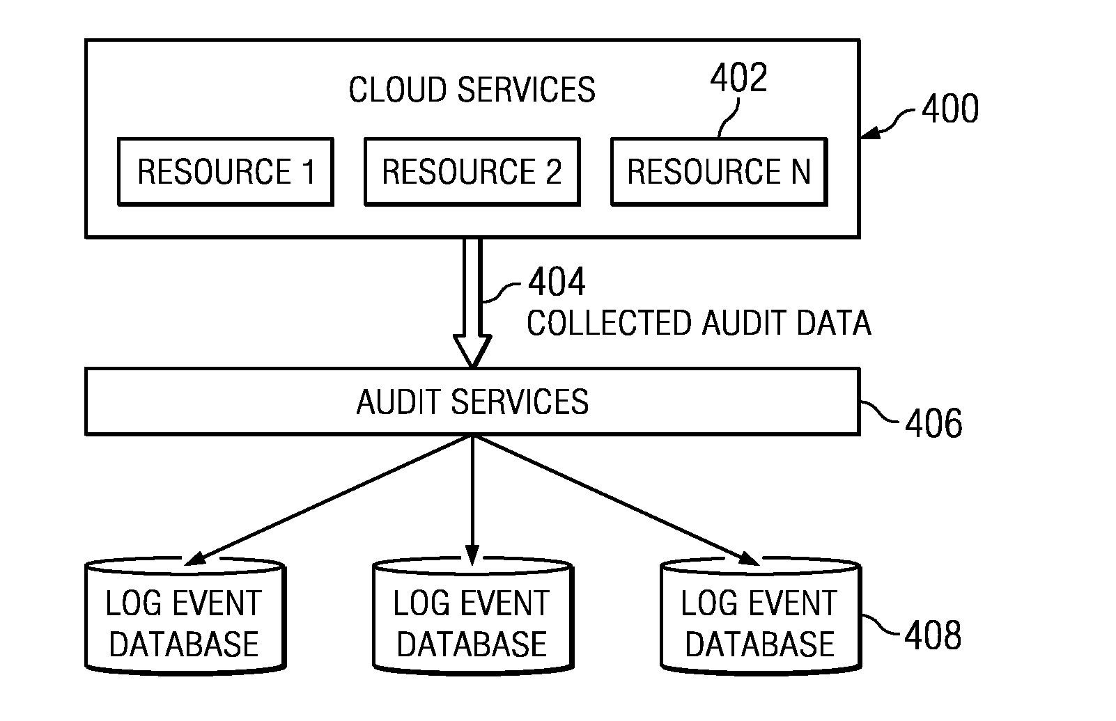 Multi-tenant audit awareness in support of cloud environments