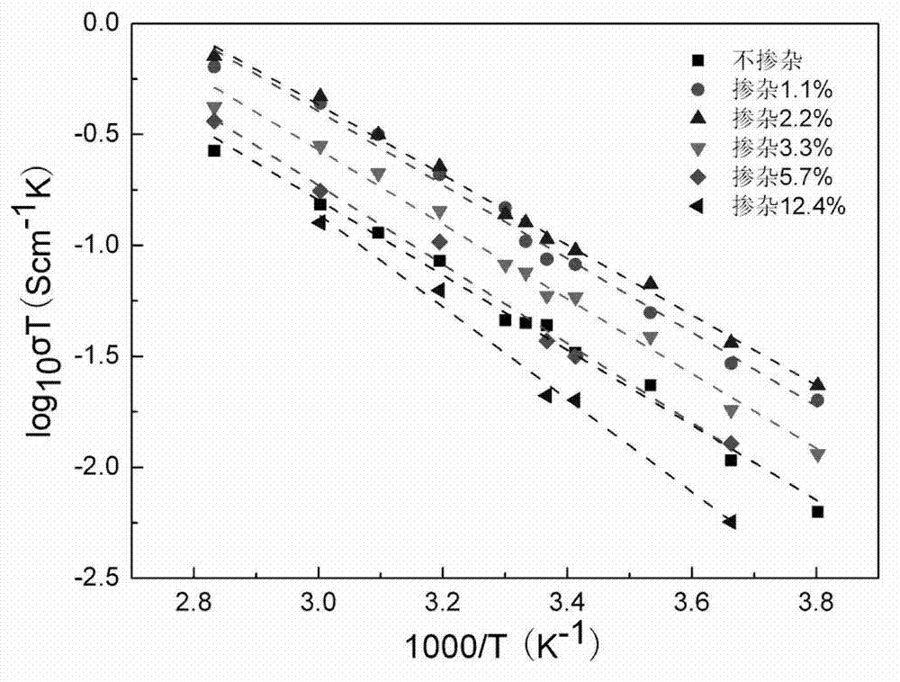 Oxide solid electrolyte material, and preparation method and application thereof