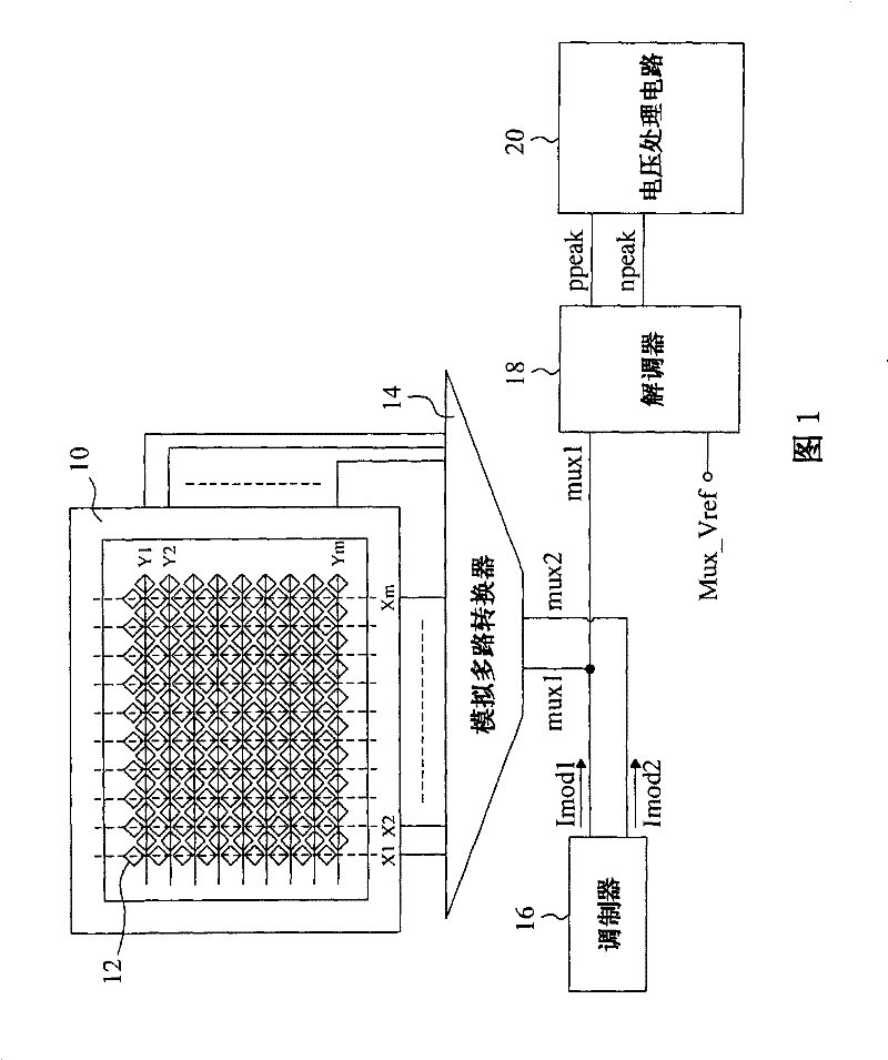 Control circuit and method of capacitance type touch control panel and capacitance type touch control panel module