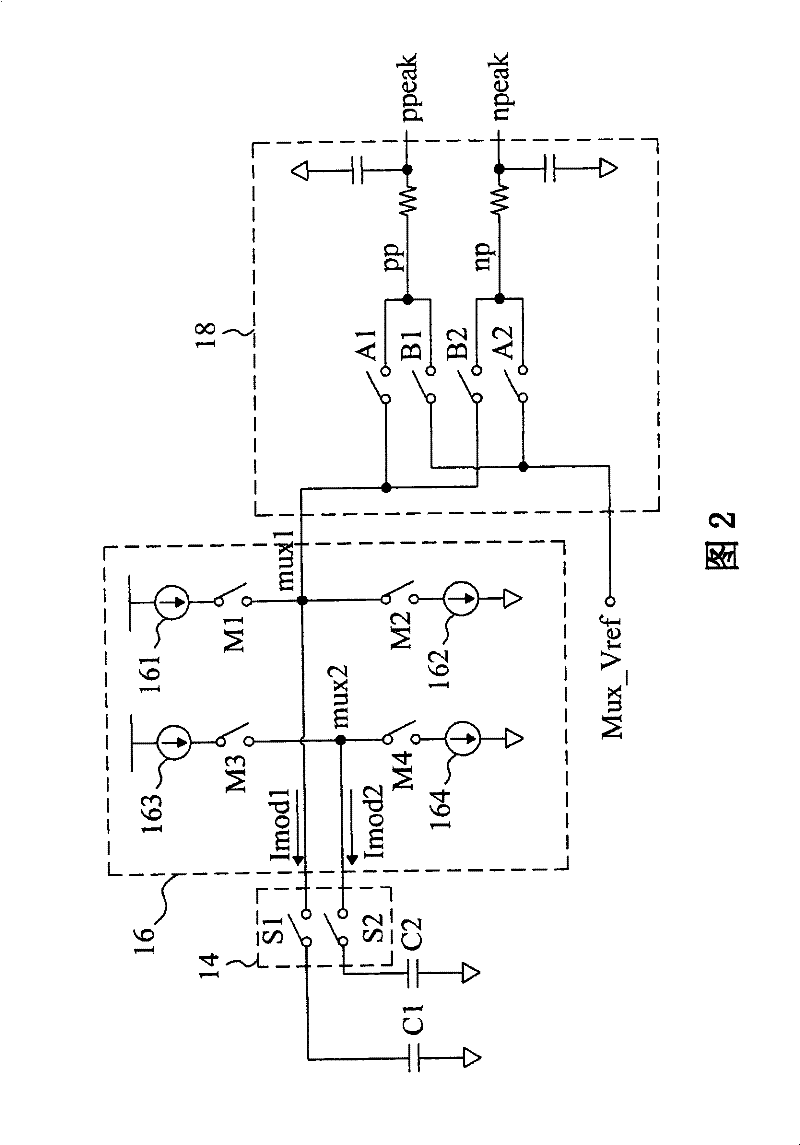 Control circuit and method of capacitance type touch control panel and capacitance type touch control panel module