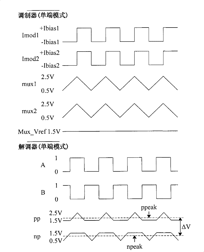 Control circuit and method of capacitance type touch control panel and capacitance type touch control panel module