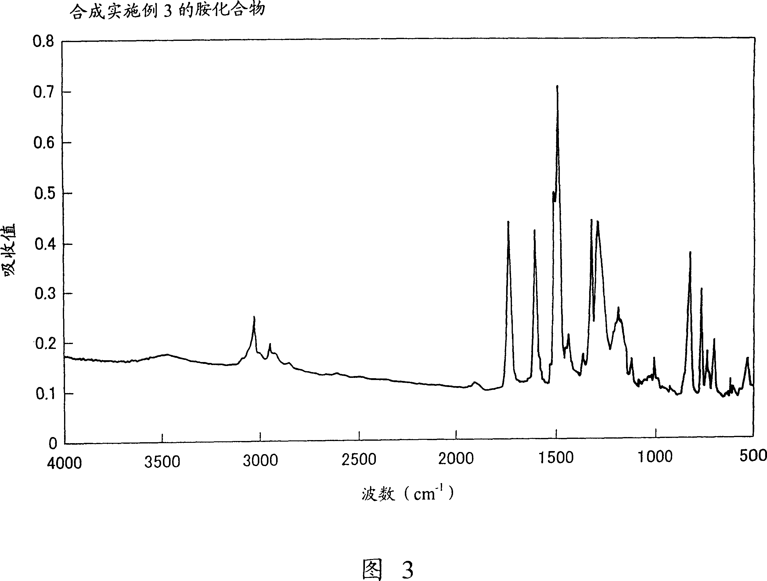 Charge transfer polymer