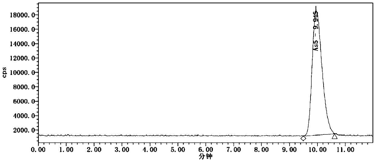 A method for short-range nitrification and synergistic oxidation of as(iii)