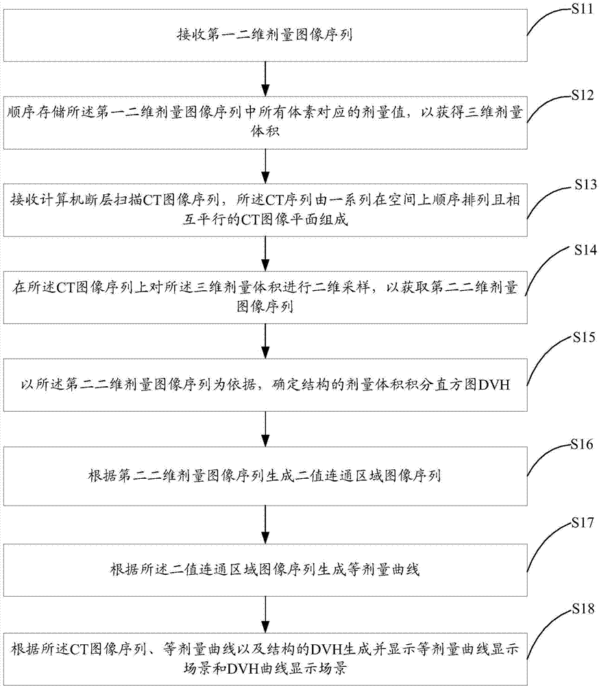 Radiotherapy treatment plan displaying method and system