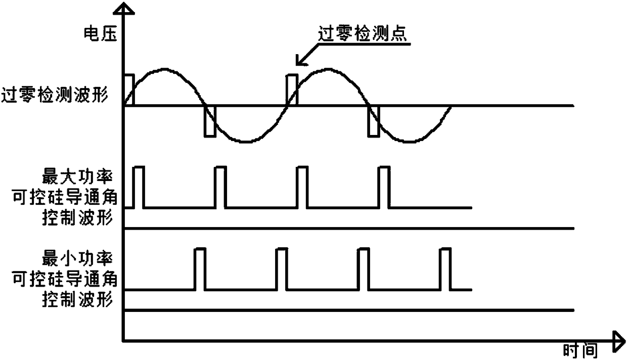 Dual protecting temperature control circuit and air frying pan