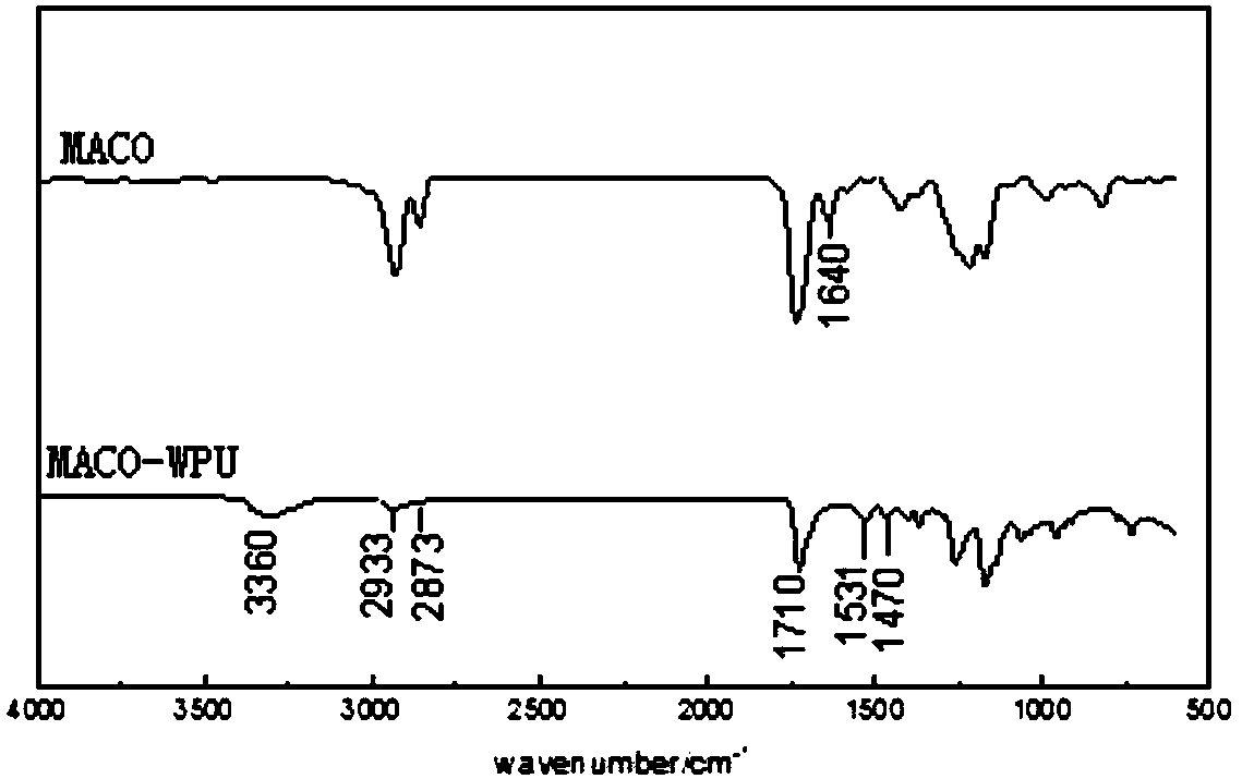 Cross-linking waterborne polyurethane and preparation method thereof